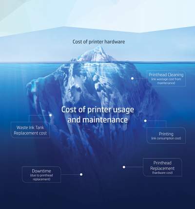 Afvist til Sprællemand Plotter Printers: Hidden Costs You Need To Know About | HP Large Format  Printers & Plotters IN